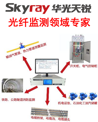 光纖周界安防報(bào)警系統(tǒng)關(guān)鍵詞